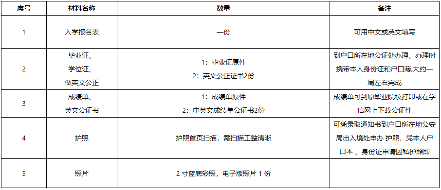 入学流程.png